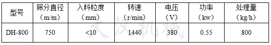 800型振動篩入料粒度:<10轉(zhuǎn)速:1440電壓:380處理量:800