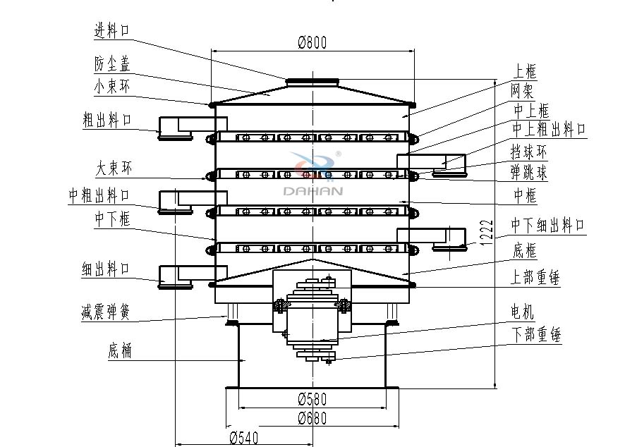 800型全不銹鋼振動篩結(jié)構(gòu):防塵蓋,出料口,大束環(huán),中框,底框,上下重錘。