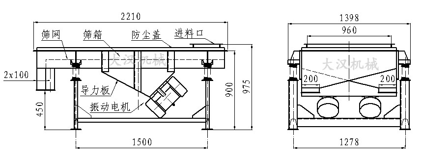 直線振動篩內部結構由：振動電機，導力板，防塵蓋，進料口，篩箱，篩網。