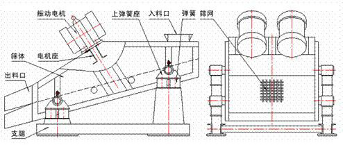1235型礦用振動篩示意圖：振動電機，篩體，電機座，出料口，支腿，彈簧
