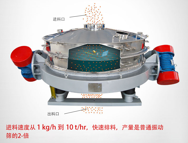 可根據(jù)用戶要求設(shè)計制造,如將進(jìn)料口加高、出料口加裝蝶閥等