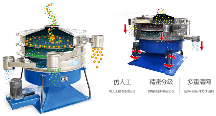 搖擺篩按照仿人工搖擺原理設計;對易堵網原料精密分級;超聲波、彈跳球和毛刷裝置實現多重清網