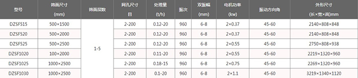 單層直線振動篩技?術參數
