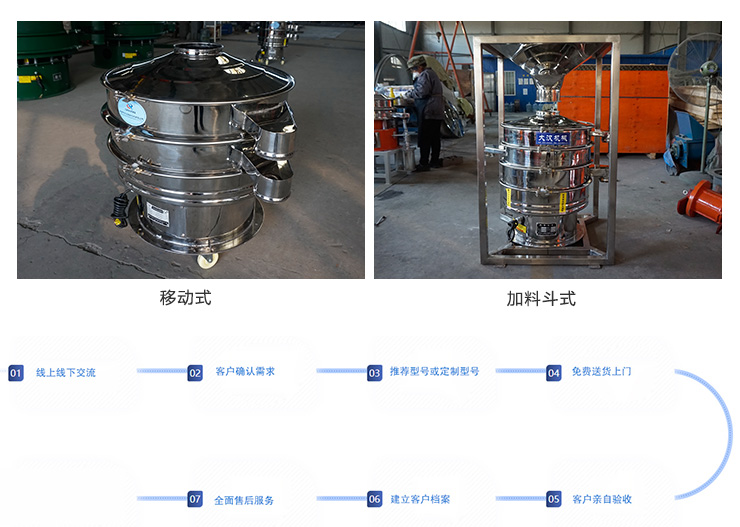 大漢機械不銹鋼旋振篩非標準產品服務流程圖