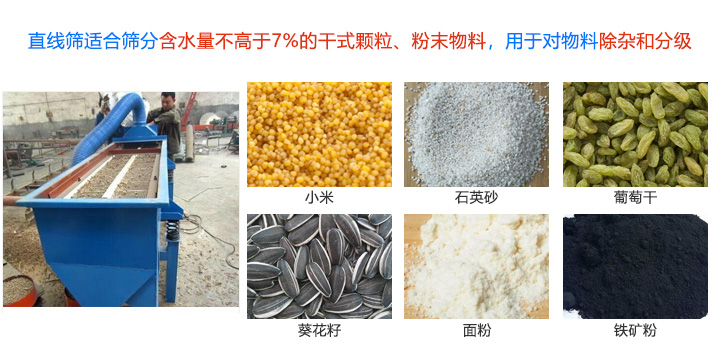 直線(xiàn)篩的應(yīng)用